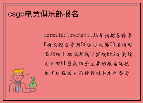 csgo电竞俱乐部报名